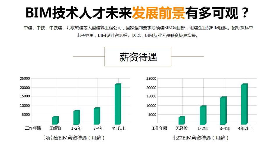 如何描述BIM培训的收获与感受 如何描述BIM培训的收获与感受 - BIM,Reivt中文网