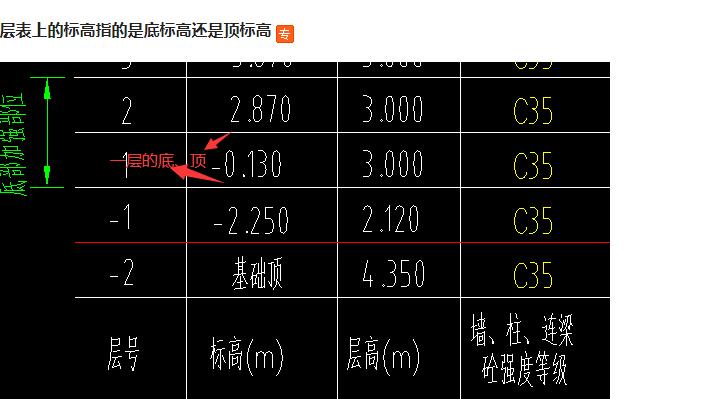 禁止低于底标高的顶标高度 禁止低于底标高的顶标高度 - BIM,Reivt中文网