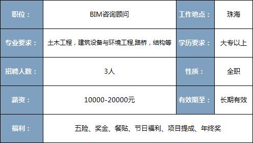 招聘BIM技术员 招聘BIM技术员 - BIM,Reivt中文网