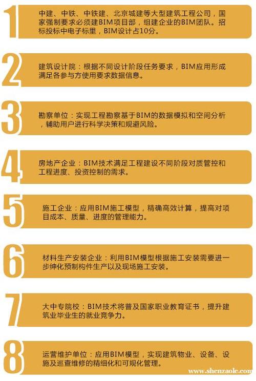 BIM一般培训费用是多少? BIM一般培训费用是多少? - BIM,Reivt中文网