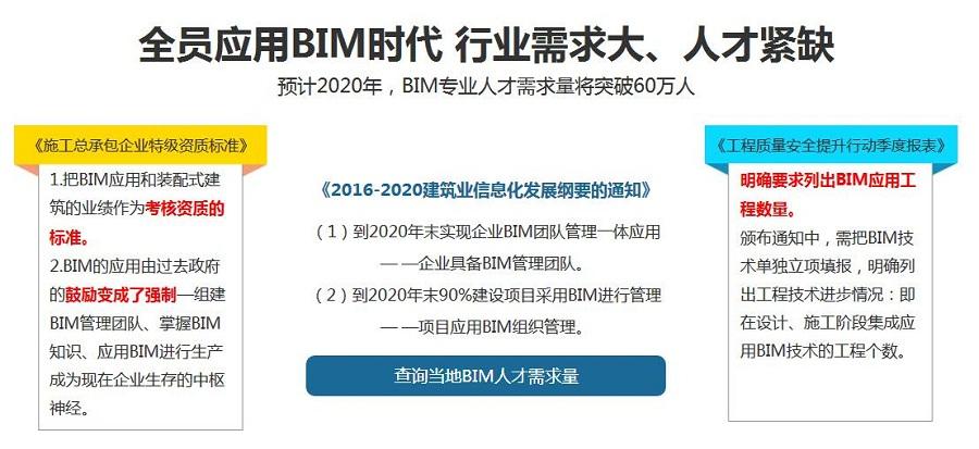 BIM培训的费用是多少? BIM培训的费用是多少? - BIM,Reivt中文网