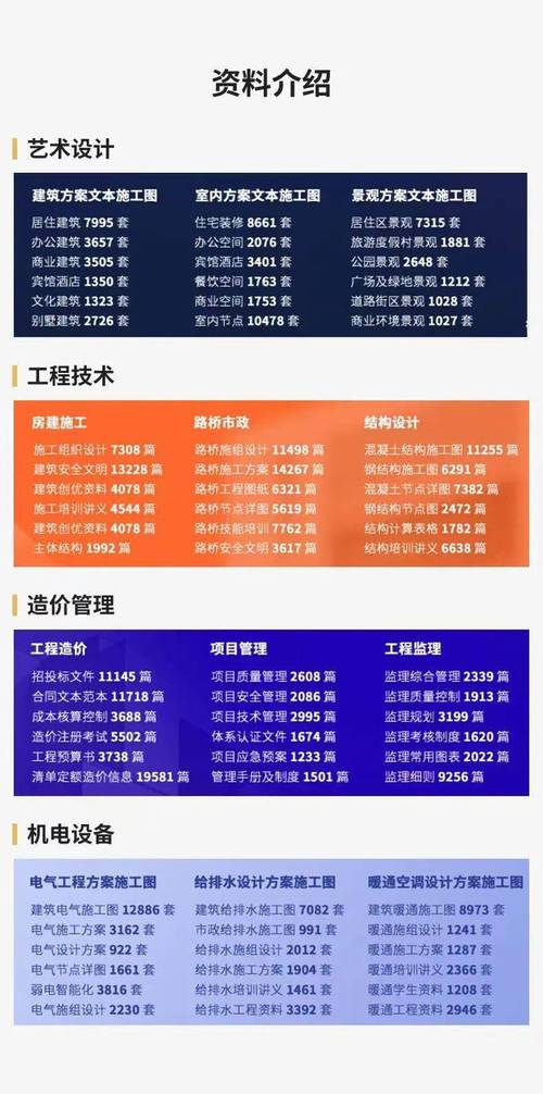 BIM工程师培训费用是多少? BIM工程师培训费用是多少? - BIM,Reivt中文网