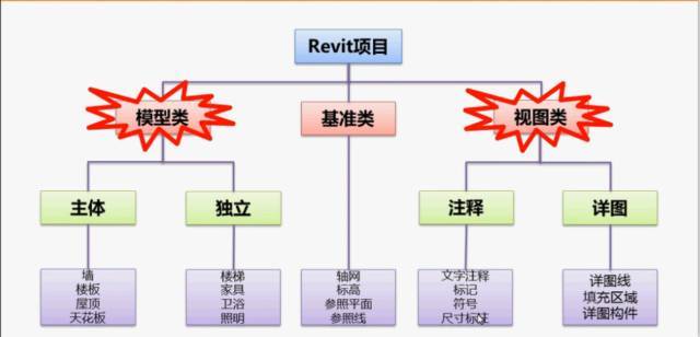 捕捉Revit对象的功能 捕捉Revit对象的功能 - BIM,Reivt中文网