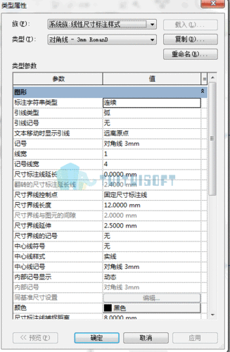 创建Revit族参数 创建Revit族参数 - BIM,Reivt中文网