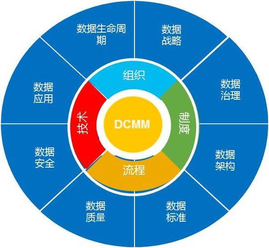 DCMM培训课程 DCMM培训课程 - BIM,Reivt中文网