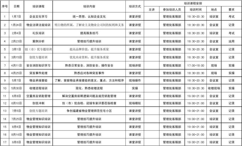 高效培训计划 高效培训计划 - BIM,Reivt中文网
