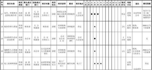 高效培训计划 高效培训计划 - BIM,Reivt中文网