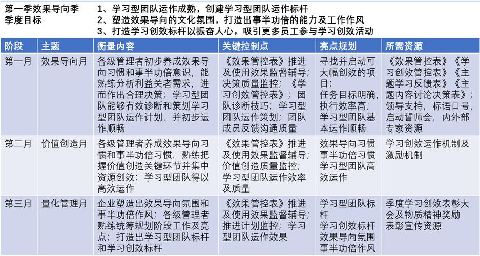 递进发展领导者计划培训 递进发展领导者计划培训 - BIM,Reivt中文网
