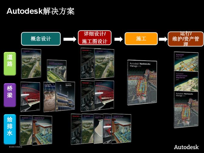 广州建筑行业全面BIM解决方案 广州建筑行业全面BIM解决方案 - BIM,Reivt中文网