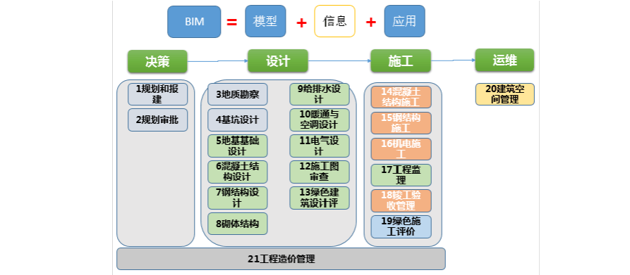 广州建筑行业全面BIM解决方案 广州建筑行业全面BIM解决方案 - BIM,Reivt中文网