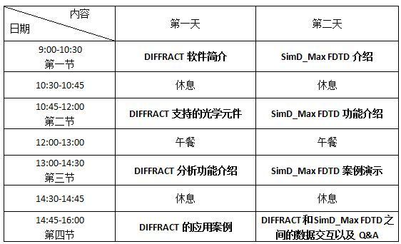 FDTD训练课程 FDTD训练课程 - BIM,Reivt中文网