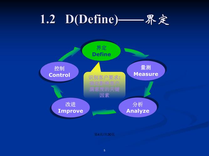 学习DMAIC方法的培训视频 学习DMAIC方法的培训视频 - BIM,Reivt中文网