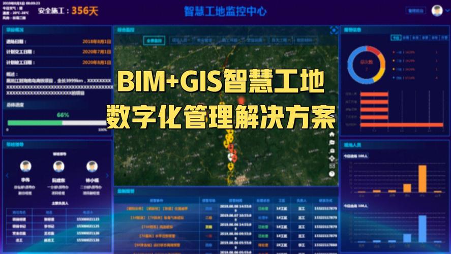 BIM智能建筑工地 - BIM,Reivt中文网