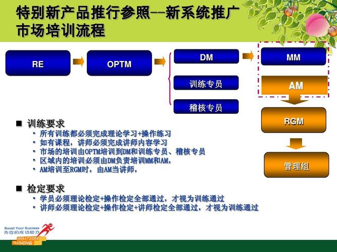 DM培训的流程 DM培训的流程 - BIM,Reivt中文网