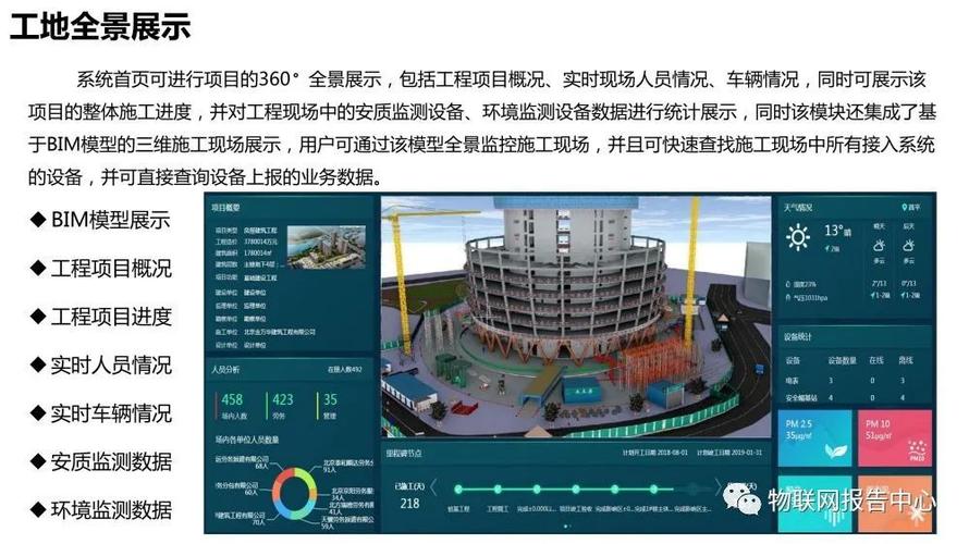 BIM和智慧工地推动项目数字化革新 BIM和智慧工地推动项目数字化革新 - BIM,Reivt中文网