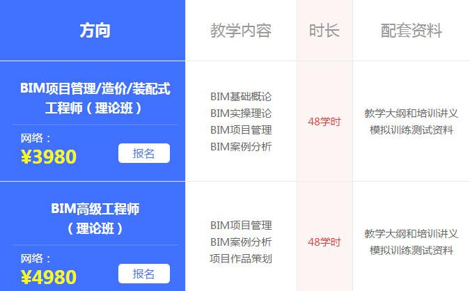 深圳BIM培训的平均费用是多少? 深圳BIM培训的平均费用是多少? - BIM,Reivt中文网