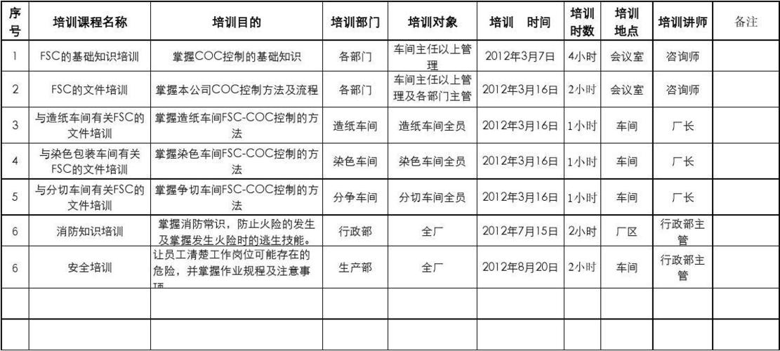 FOD培训计划时间调整 FOD培训计划时间调整 - BIM,Reivt中文网