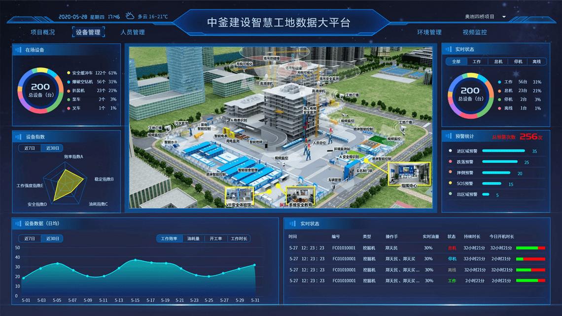 智能化建筑工地:运用BIM技术的创新应用 智能化建筑工地:运用BIM技术的创新应用 - BIM,Reivt中文网