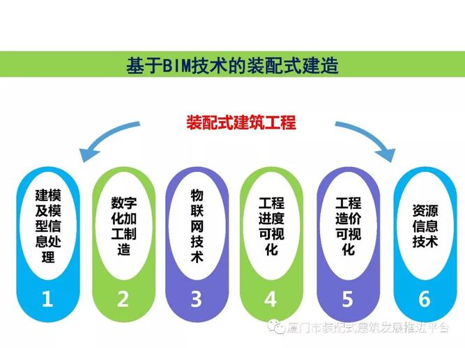 应用二建继续教育中智慧工地建设中的BIM技术应用 应用二建继续教育中智慧工地建设中的BIM技术应用 - BIM,Reivt中文网