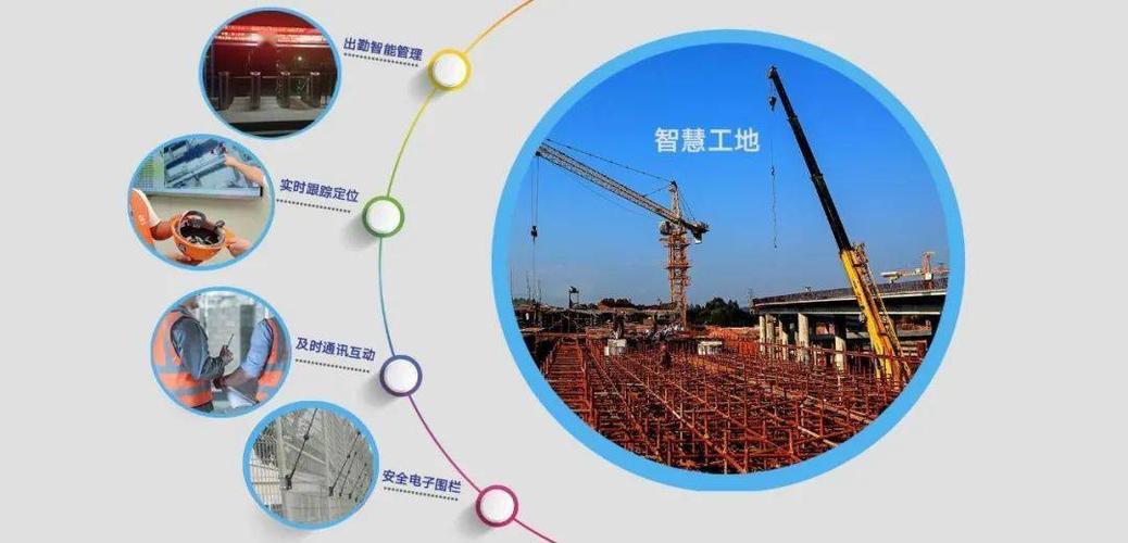 BIM智能工地的含义是什么呢? BIM智能工地的含义是什么呢? - BIM,Reivt中文网