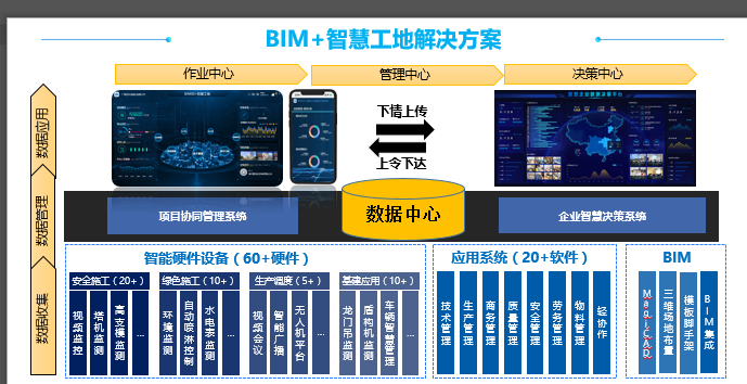 BIM智能化工地的未来展望 BIM智能化工地的未来展望 - BIM,Reivt中文网