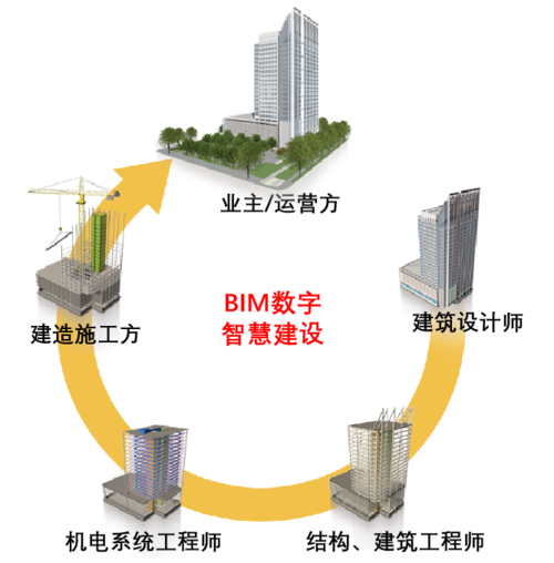BIM技术的智能化建造应用 BIM技术的智能化建造应用 - BIM,Reivt中文网