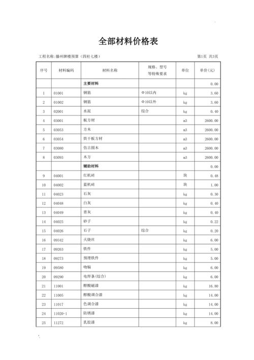 报价表:北京BIM培训价格 报价表:北京BIM培训价格 - BIM,Reivt中文网