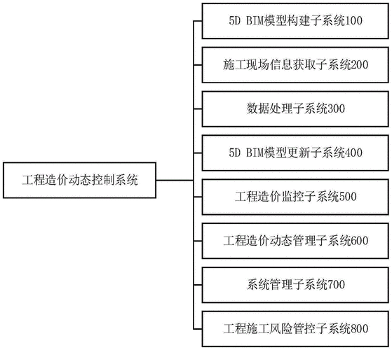 BIM智能工地的报价系统 BIM智能工地的报价系统 - BIM,Reivt中文网