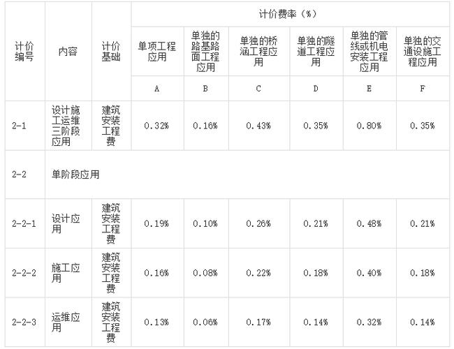 计费细则:北京市提供的BIM技术服务费用 计费细则:北京市提供的BIM技术服务费用 - BIM,Reivt中文网