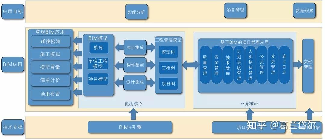 BIM施工管理平台包括哪些模块?