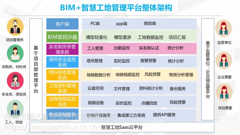 BIM施工管理平台包括哪些模块?