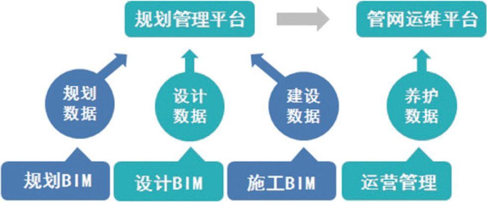 BIM技术应用于施工管理的平台有哪些种类? BIM技术应用于施工管理的平台有哪些种类? - BIM,Reivt中文网