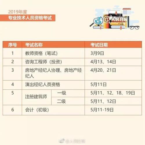 北京BIM考试时间表 北京BIM考试时间表 - BIM,Reivt中文网