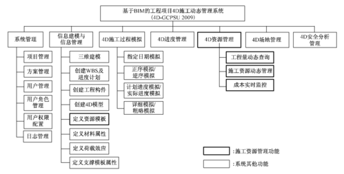 基于BIM技术的施工方案管理的内容有哪些? 基于BIM技术的施工方案管理的内容有哪些? - BIM,Reivt中文网