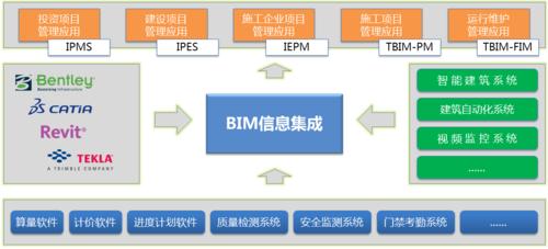 BIM管理模式的基本概念是什么? BIM管理模式的基本概念是什么? - BIM,Reivt中文网