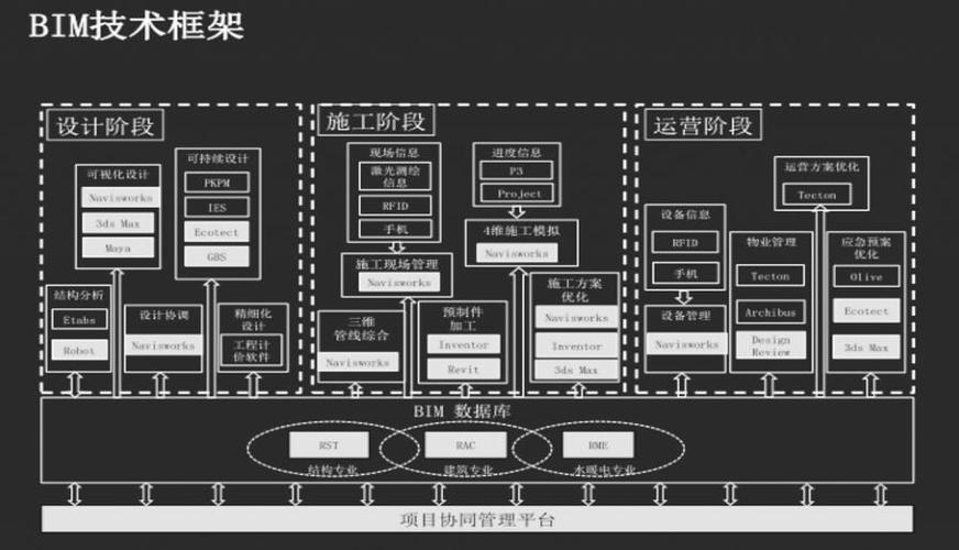 设计一种基于BIM的施工管理平台 设计一种基于BIM的施工管理平台 - BIM,Reivt中文网