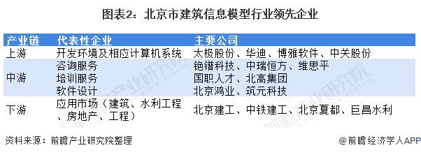 北京BIM公司的排名情况 北京BIM公司的排名情况 - BIM,Reivt中文网