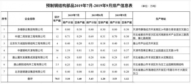 北京BIM公司的排名情况 北京BIM公司的排名情况 - BIM,Reivt中文网