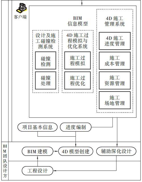 BIM技术应用的施工管理平台设计方案 BIM技术应用的施工管理平台设计方案 - BIM,Reivt中文网