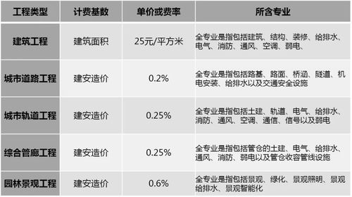 北京BIM服务收费标准 - BIM,Reivt中文网