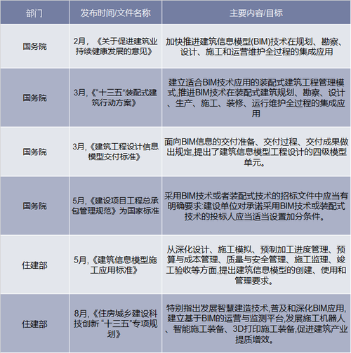 哪些国内BIM公司值得推荐? 哪些国内BIM公司值得推荐? - BIM,Reivt中文网