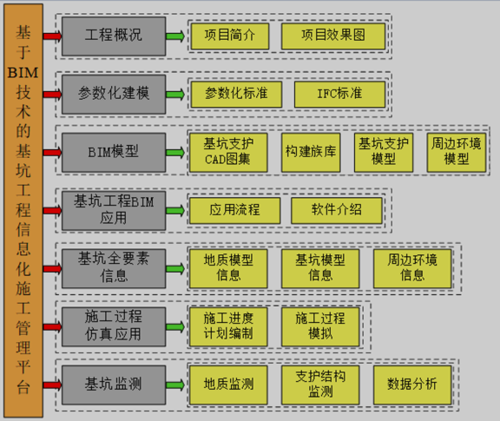 BIM技术在现场施工管理中涵盖哪些信息技术内容? BIM技术在现场施工管理中涵盖哪些信息技术内容? - BIM,Reivt中文网