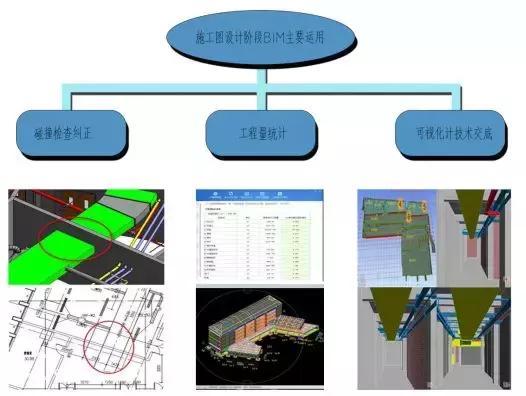 BIM技术在施工信息管理中的应用 BIM技术在施工信息管理中的应用 - BIM,Reivt中文网