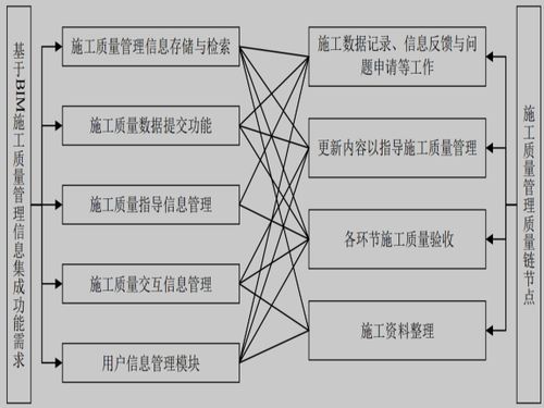 基于BIM技术的建筑施工质量管理研究 基于BIM技术的建筑施工质量管理研究 - BIM,Reivt中文网