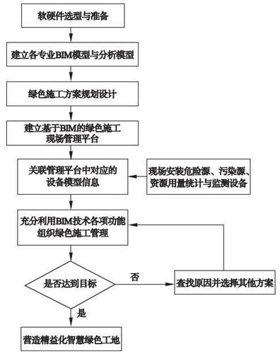 探索基于BIM技术的施工质量管理研究方案 探索基于BIM技术的施工质量管理研究方案 - BIM,Reivt中文网