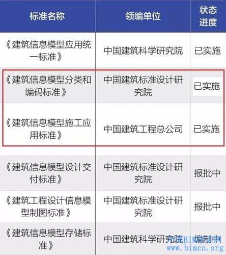最新规定时间:上海BIM培训补贴政策最新变更 最新规定时间:上海BIM培训补贴政策最新变更 - BIM,Reivt中文网