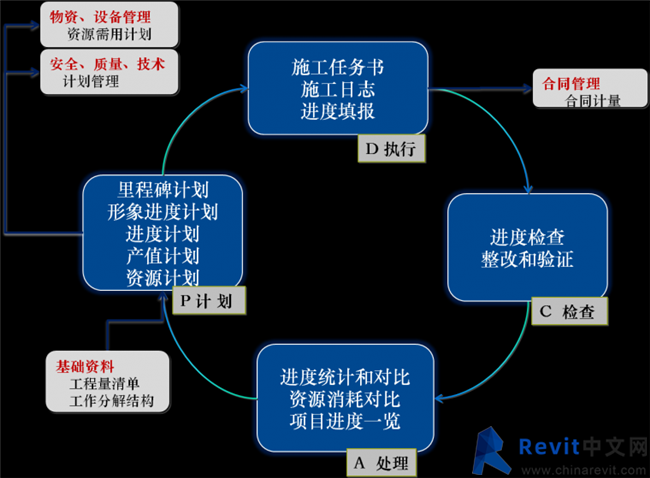 以BIM技术为基础的工程项目质量管理内容有 以BIM技术为基础的工程项目质量管理内容有 - BIM,Reivt中文网