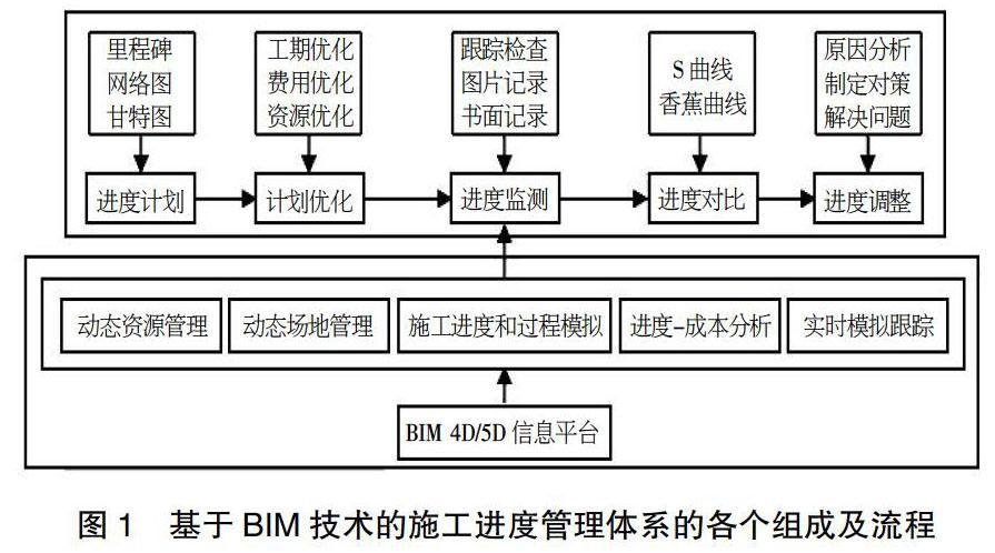 BIM技术在施工质量管理中的优势有哪些? BIM技术在施工质量管理中的优势有哪些? - BIM,Reivt中文网