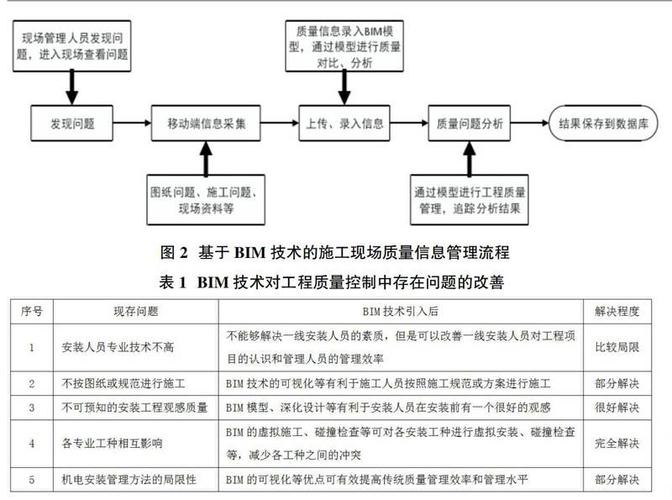 基于BIM的工程项目质量管理:产品质量管理及其衍生管理 基于BIM的工程项目质量管理:产品质量管理及其衍生管理 - BIM,Reivt中文网