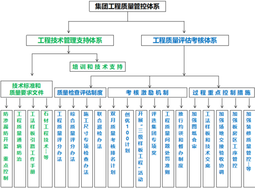 基于BIM的工程项目质量管理:产品质量管理及其衍生管理 基于BIM的工程项目质量管理:产品质量管理及其衍生管理 - BIM,Reivt中文网